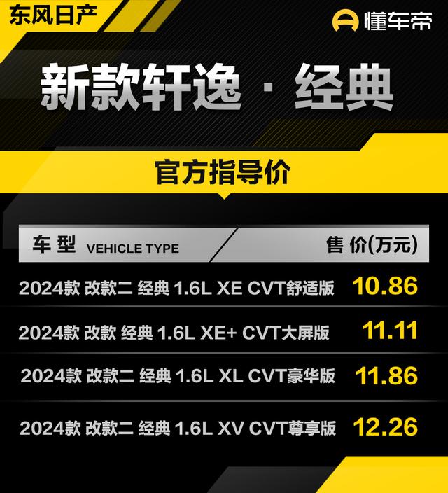 新车 | 卖10.86万起，新款日产轩劳·典范上市，打消策动机启停功用-1.jpg