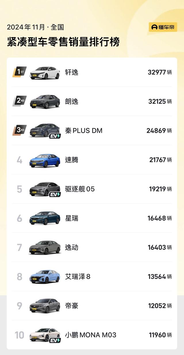 新车 | 卖10.86万起，新款日产轩劳·典范上市，打消策动机启停功用-10.jpg