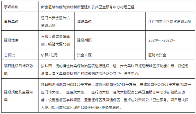 新会结核病防治所重修！邻近中病院新院，投资2亿！-2.jpg