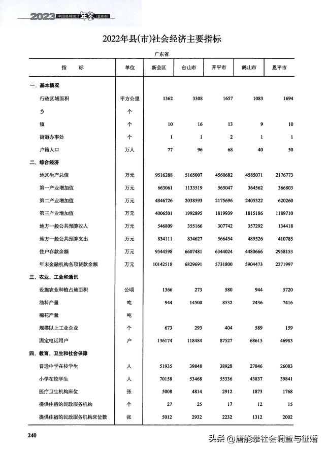 底裤试扒：广东江门新会、台山、开仄、鹤山、恩仄5市61镇-3.jpg