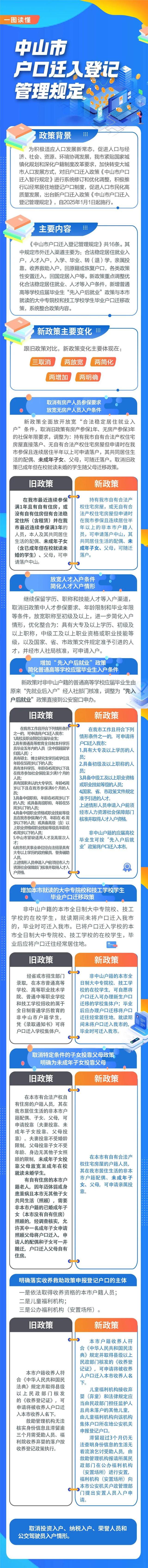 片面铺开放宽！中山进户新政去了-1.jpg