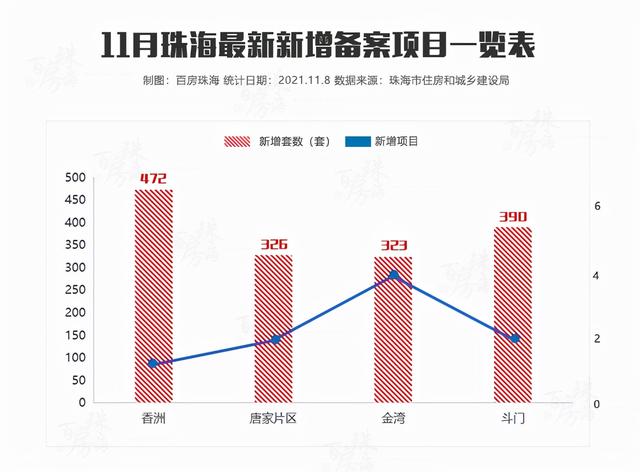 滨海商务区触顶3万，唐家最低1字开首！珠海9年夜楼盘存案价出炉-2.jpg