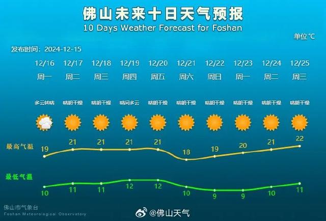 广东冻到结冰！佛山破下半年去最热记载 | 佛山早班车-1.jpg