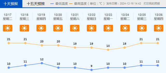 晋级！佛山五区白色预警！已连续21天，将来将持续……-3.jpg