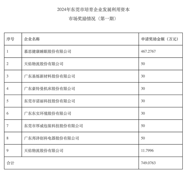 竞逐“天空之乡”｜东莞经济一线周报-5.jpg