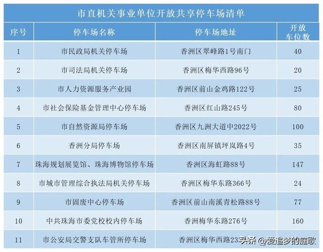 珠海是国庆假期最合适贫游的都会，景面免费泊车免费免费珍藏攻略-11.jpg