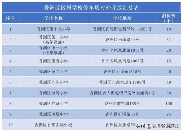 珠海是国庆假期最合适贫游的都会，景面免费泊车免费免费珍藏攻略-9.jpg