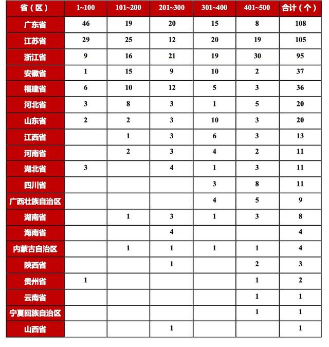 天下百强广东数目第一，“2024镇域投资合作力500强”宣布-2.jpg