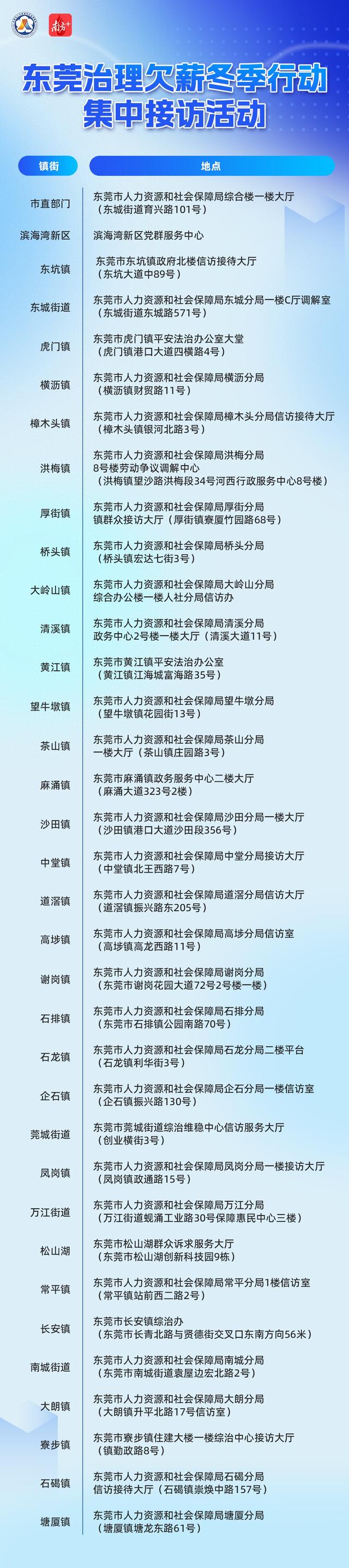 迎新秋、温民意，东莞展开管理短薪夏季动作集合接访举动-1.jpg