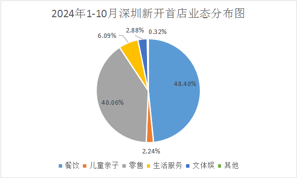 千家尾店降户 深圳尾收经济再现“深圳速率”-2.jpg