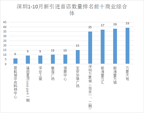 千家尾店降户 深圳尾收经济再现“深圳速率”-3.jpg