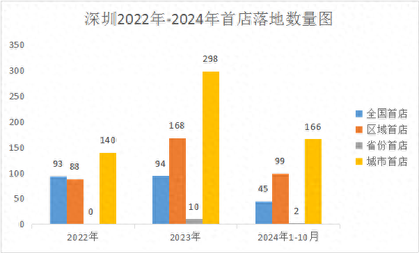 千家尾店降户 深圳尾收经济再现“深圳速率”-1.jpg