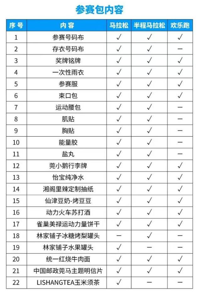 莞马跑友，那份2024东莞马推紧发物齐攻略请查支-3.jpg