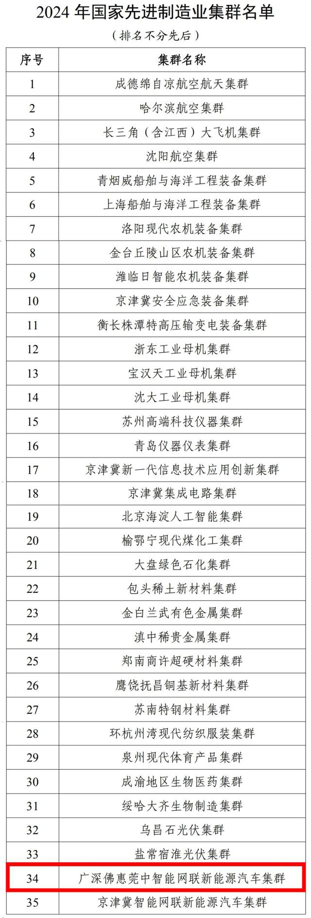 国度级散群，佛山+1！2024年国度先辈制作业散群名单出炉-2.jpg