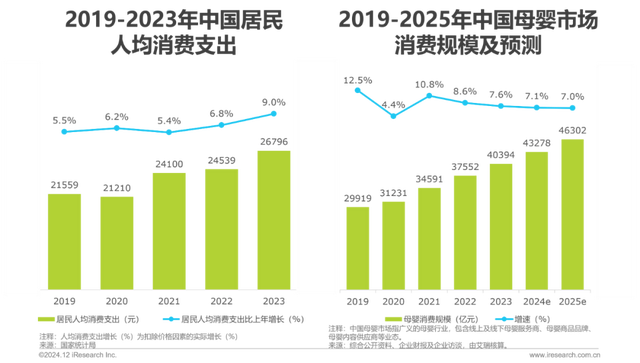 2024年中国母婴亲子人群营销趋向洞察陈述-2.jpg