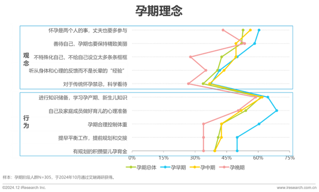 2024年中国母婴亲子人群营销趋向洞察陈述-4.jpg