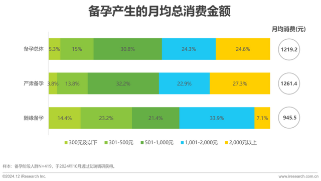 2024年中国母婴亲子人群营销趋向洞察陈述-7.jpg