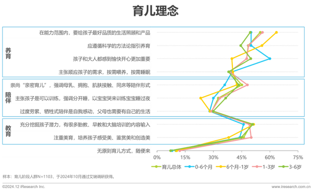 2024年中国母婴亲子人群营销趋向洞察陈述-5.jpg