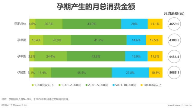 2024年中国母婴亲子人群营销趋向洞察陈述-9.jpg