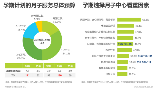 2024年中国母婴亲子人群营销趋向洞察陈述-13.jpg