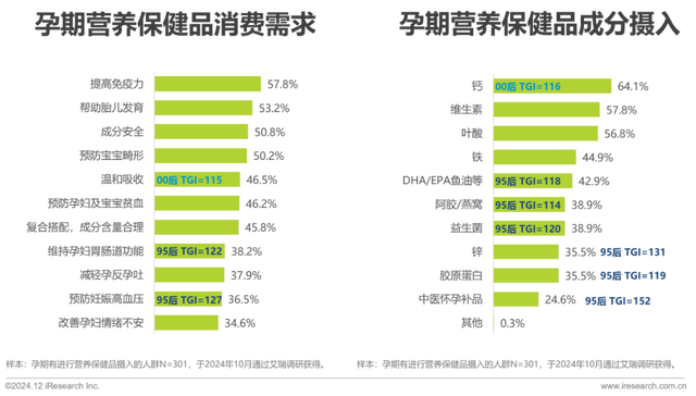 2024年中国母婴亲子人群营销趋向洞察陈述-11.jpg