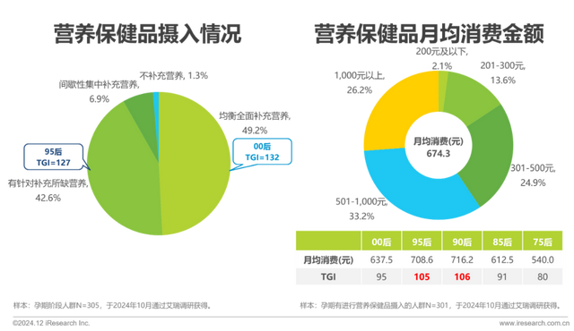 2024年中国母婴亲子人群营销趋向洞察陈述-10.jpg