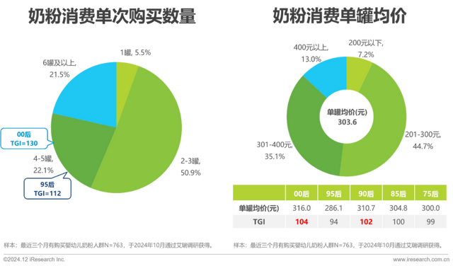 2024年中国母婴亲子人群营销趋向洞察陈述-15.jpg