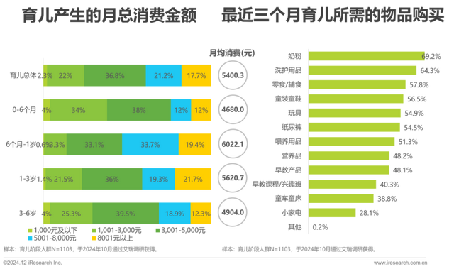 2024年中国母婴亲子人群营销趋向洞察陈述-14.jpg