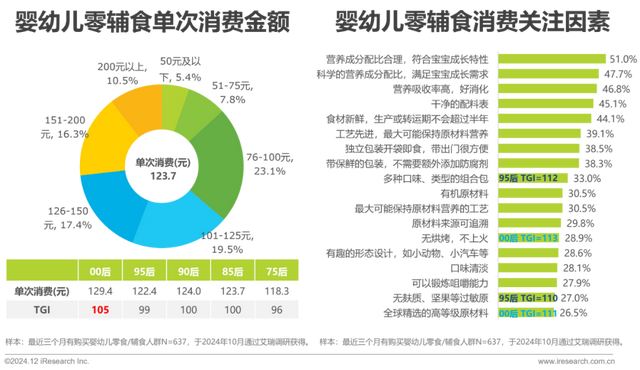 2024年中国母婴亲子人群营销趋向洞察陈述-21.jpg