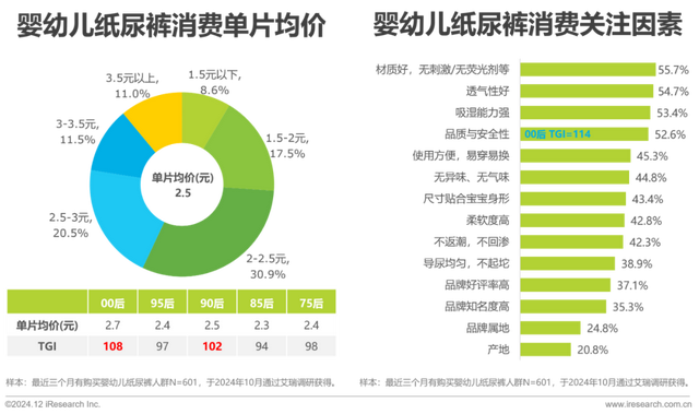 2024年中国母婴亲子人群营销趋向洞察陈述-18.jpg