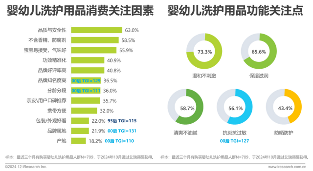 2024年中国母婴亲子人群营销趋向洞察陈述-20.jpg