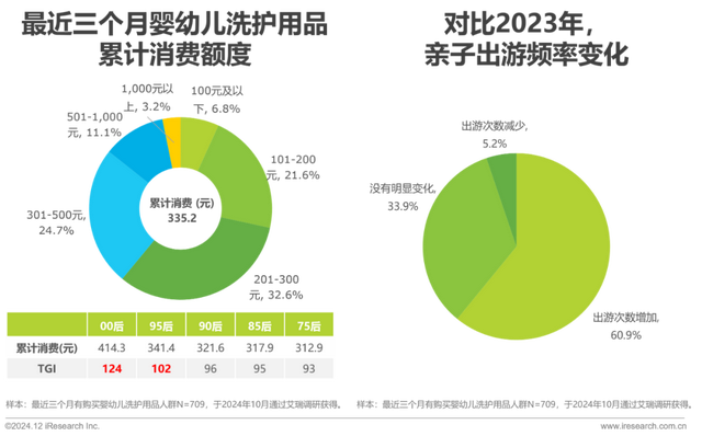 2024年中国母婴亲子人群营销趋向洞察陈述-19.jpg