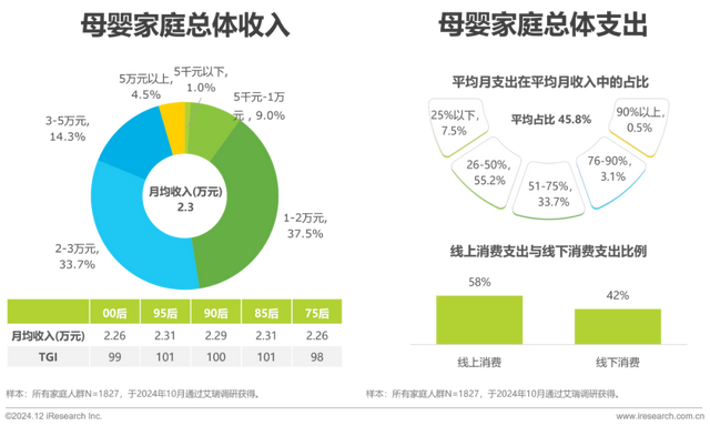 2024年中国母婴亲子人群营销趋向洞察陈述-24.jpg