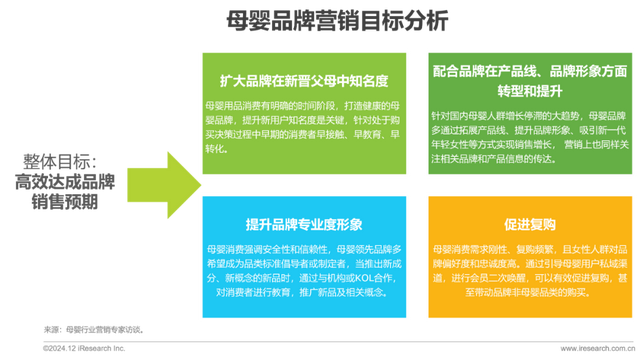 2024年中国母婴亲子人群营销趋向洞察陈述-29.jpg