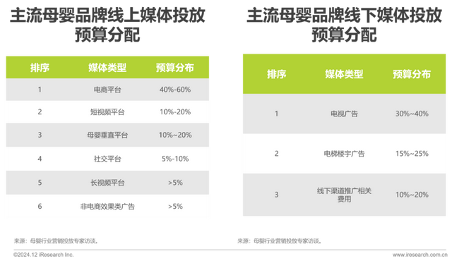 2024年中国母婴亲子人群营销趋向洞察陈述-31.jpg