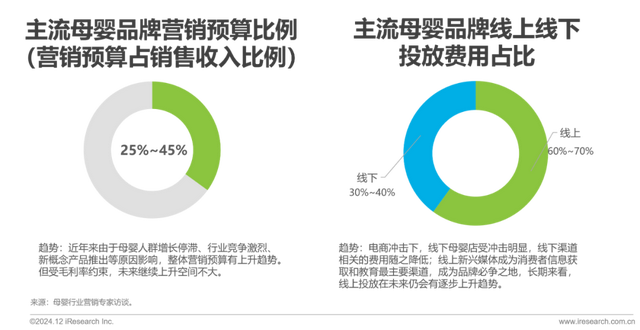 2024年中国母婴亲子人群营销趋向洞察陈述-30.jpg