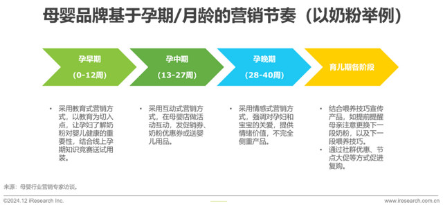 2024年中国母婴亲子人群营销趋向洞察陈述-32.jpg