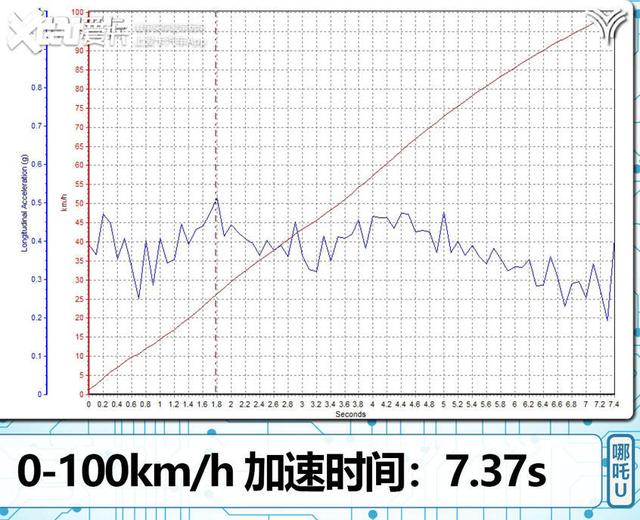 有温度又智慧 评测哪吒U 520U享版车型-50.jpg