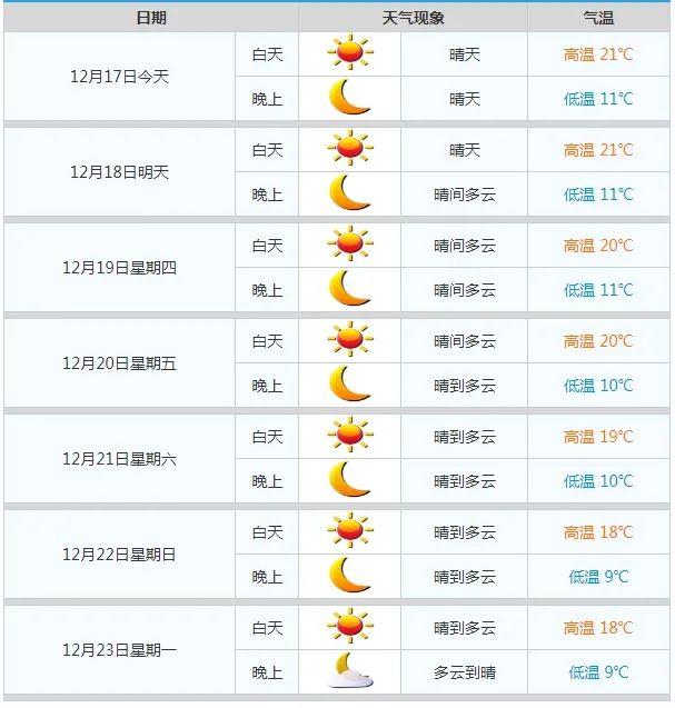 跌破0℃！热氛围连续收货！广州要进冬了？-10.jpg