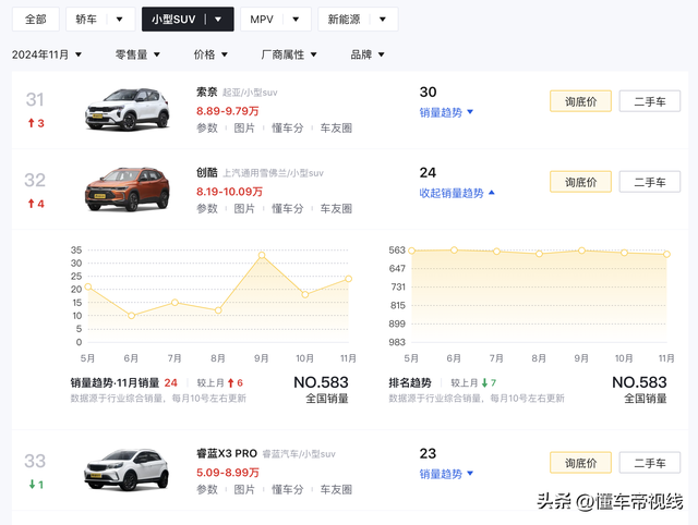 新车 | 卖约14万元起/齐系三缸策动机，2025款雪佛兰创酷民图公布-16.jpg