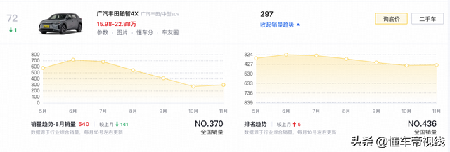 新车 | 贬价约4万元，删乌化新版本，新款歉田bZ4X外洋上市-12.jpg