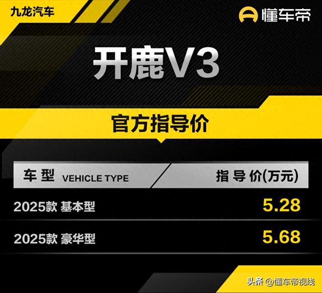 新车 | 卖5.28万元起，九龙开鹿V3上市，2门4座微型车/绝航200千米-1.jpg