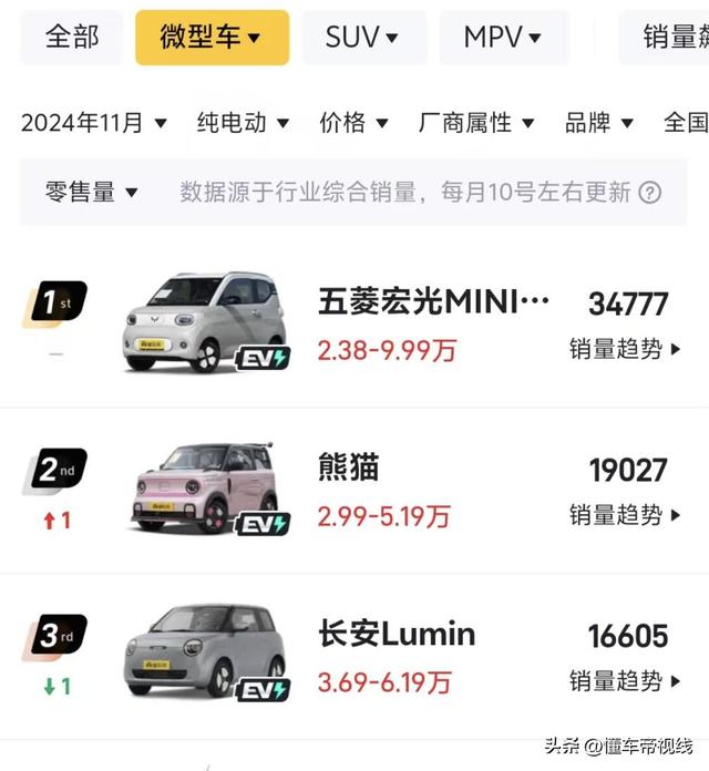 新车 | 卖5.28万元起，九龙开鹿V3上市，2门4座微型车/绝航200千米-11.jpg