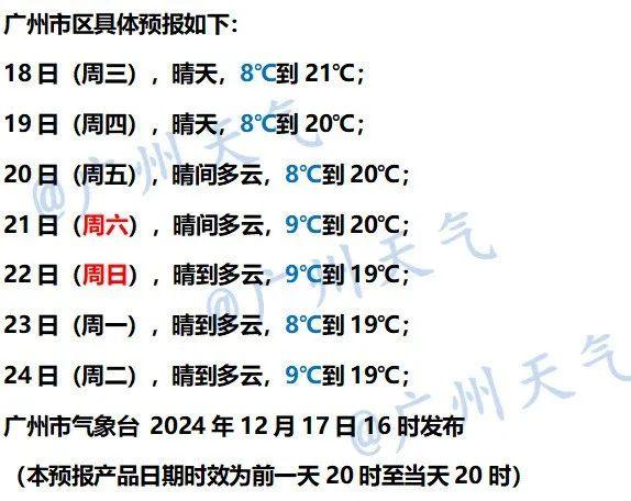 0.4℃！广东多天气鼓鼓温又立异低，热氛围即刻去广州-2.jpg