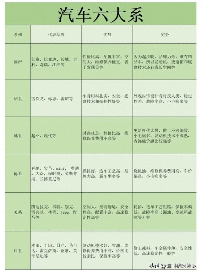 六年夜系汽车比照，再闲也要看看，涨常识了，选车没有含混！-1.jpg