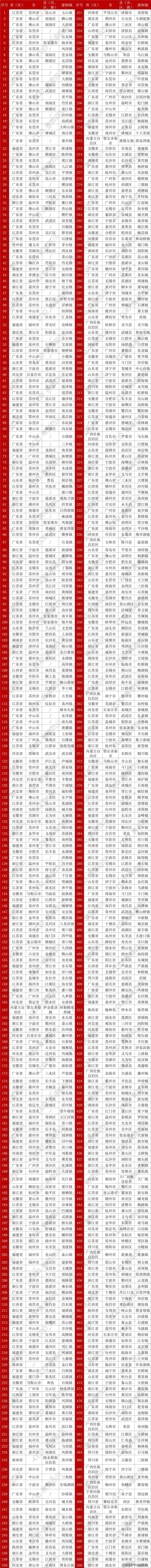 中山13镇上榜！2024镇域投资合作力500强出炉｜面赞-1.jpg