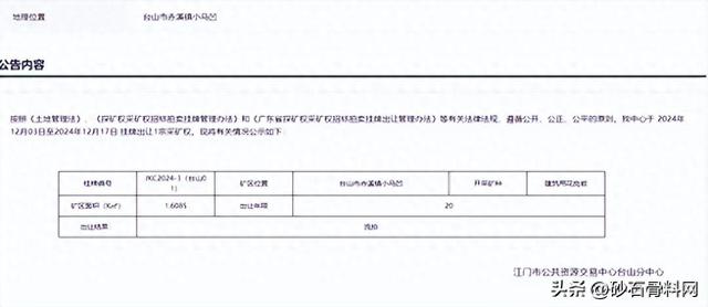 再次流拍！广东台山储量约1.89亿圆、800万圆/年砂石年夜矿无人报价-1.jpg