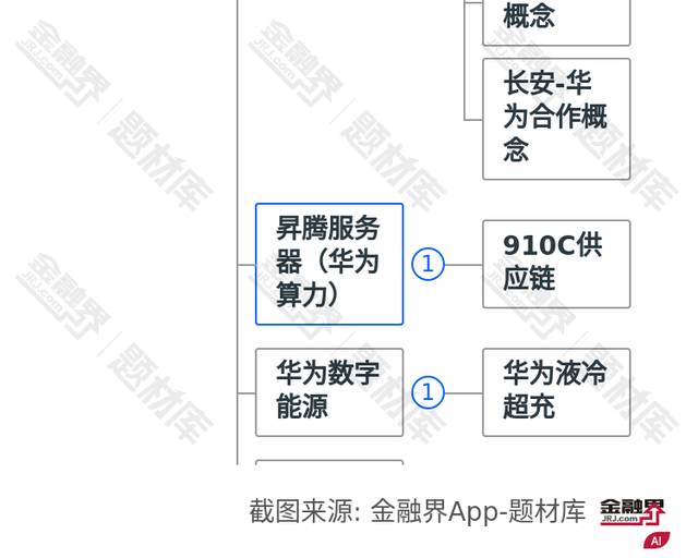 深圳动身！重磅政策撑持野生智能开展，每一年投进6.5亿元撑持算力建立-2.jpg