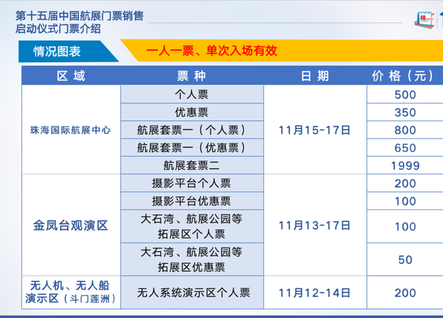 航睁开票！分辨别类，最低50元！将于11月正在珠海举行-2.jpg