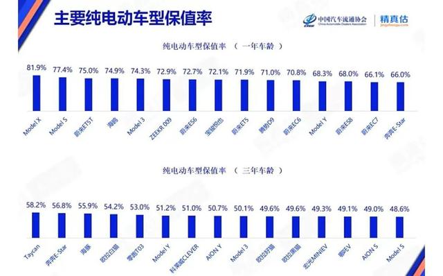 极越两脚车“已崩盘”：准新车3合卖，车商年夜里积拒支-7.jpg